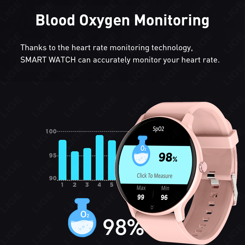 2026 Smartwatch für Frauen Ges – Breath Rate Monitor Bewertung und Preis