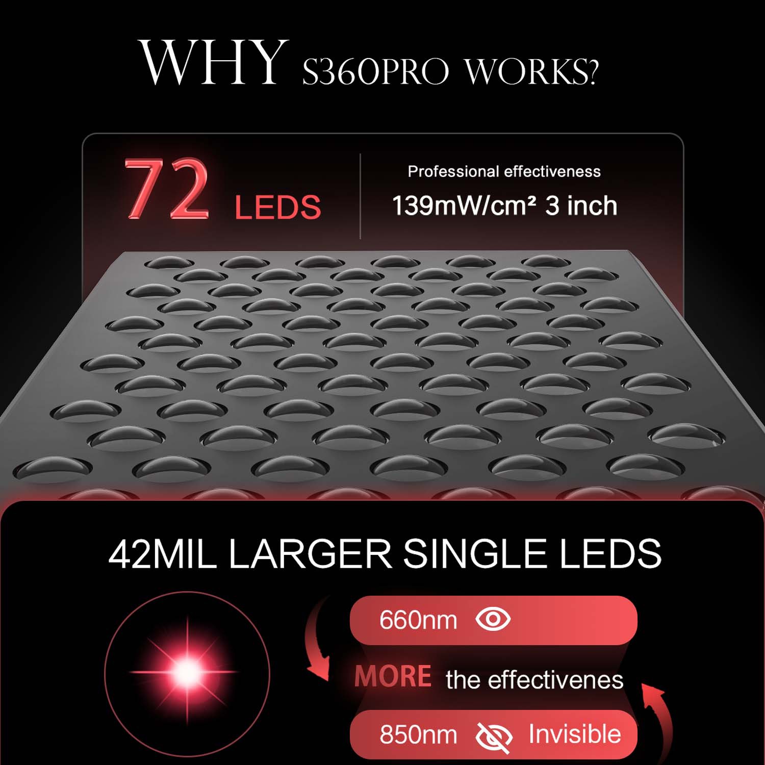 Doppelchip-Timing-LED-Rotlicht – Galvanic Skin Sensor Bewertung und Preis